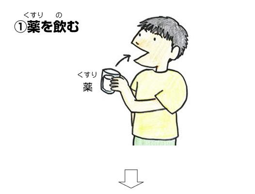 薬を飲む