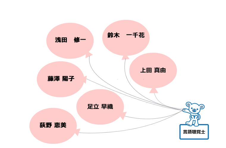 スタッフ・言語聴覚士