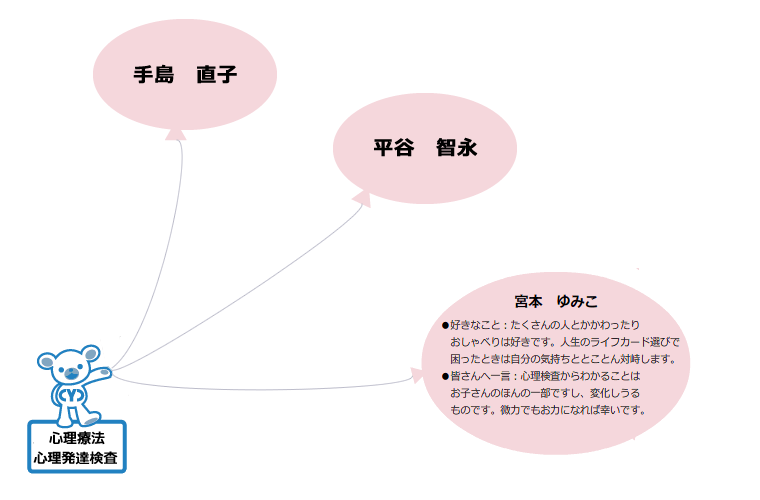 スタッフ・心理発達検査・心理療法（臨床心理士・公認心理師）